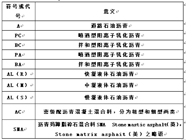 构筑物施工质量验收规范资料下载-CJJ1-2008《城镇道路工程施工与质量验收规范》