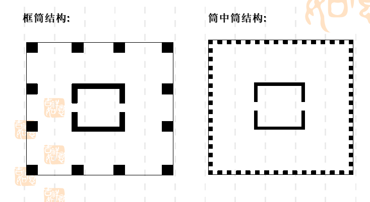 高层建筑结构概念设计(广西)_3