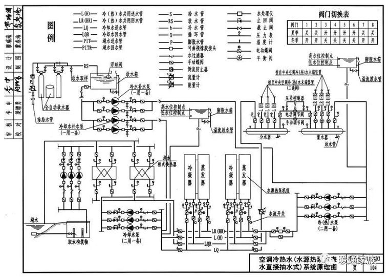 中央空调（制冷工程）系统原理大全，马上收藏！_5