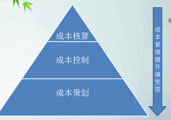 产品成本管理资料下载-房地产建筑行业成本管理预算交流