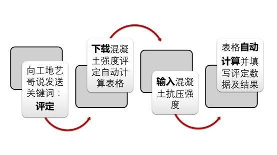 关于混凝土的25个问题，这里都有答案！_19