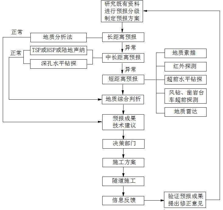 安装工程创优作业指导书资料下载-大象山隧道施工作业指导书（22章，249页）