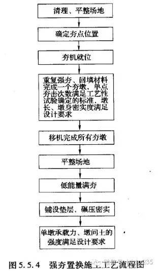 高铁时代来袭-高铁路基工程施工技术标准-收藏吧！_5