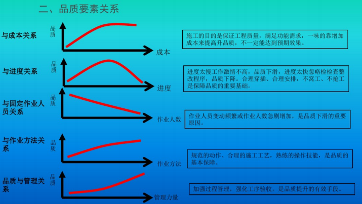 图解水电安装施工工艺（229页）_3