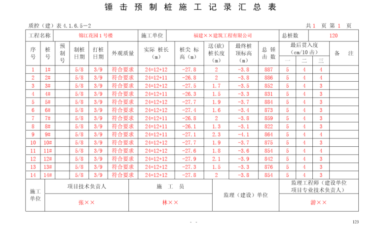 建筑工程施工技术档案资料填写全套示范本（656页）-锤击预制桩施工记录汇总表