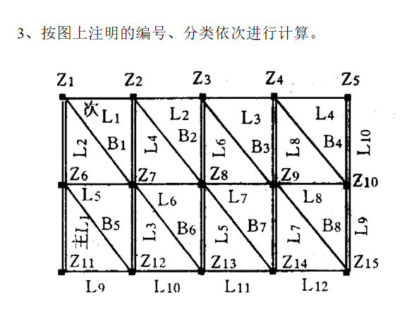 建筑工程计量与计价-建筑工程定额计价办法-按图上注明的编号、分类依次进行计算