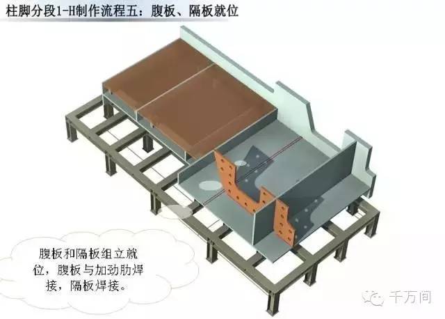 超高清钢结构三维加工图，分分钟成为钢结构行家！_59