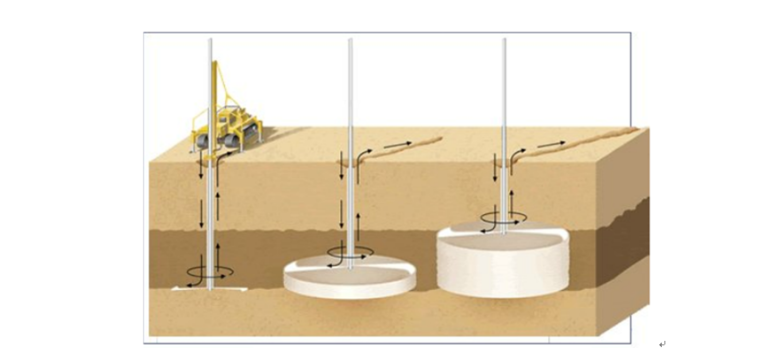 地基处理管桩优化方案资料下载-人工素填土层地基处理专项施工组织设计方案