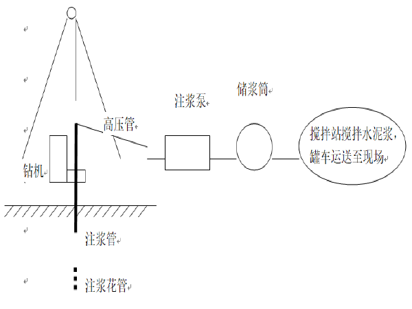 注浆地基处理专项施工方案资料下载-吉莲高速公路K63+300-K64+180地段岩溶地基处理专项方案