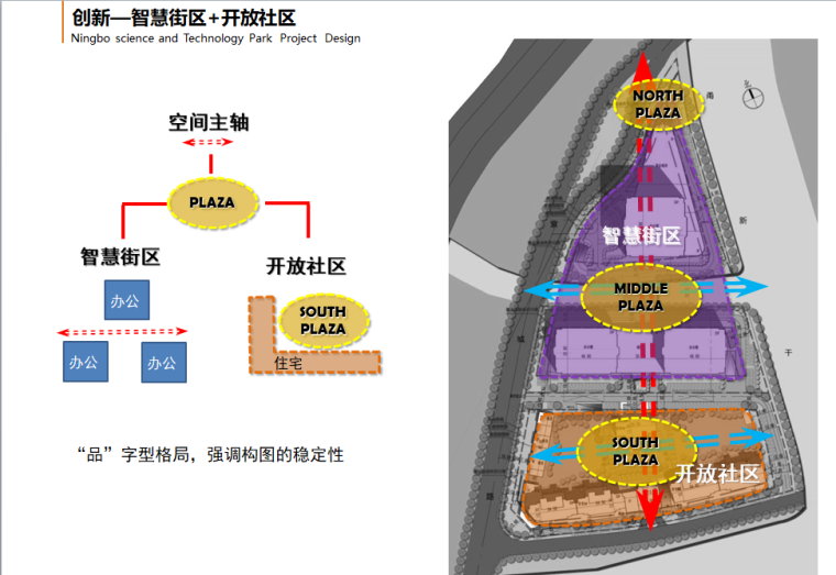 [浙江]宁波科技园建筑方案文本设计（包含PDF+134页）-开放社区