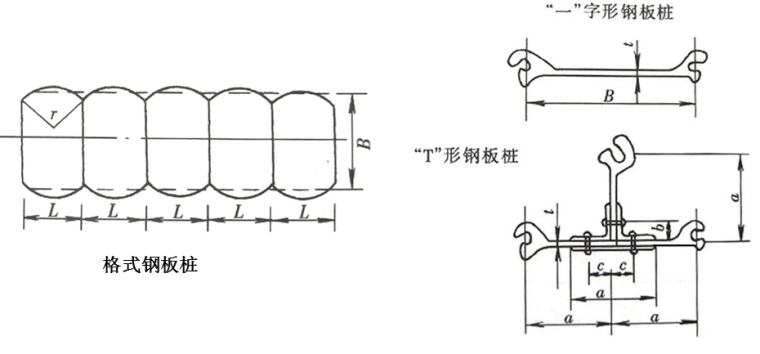 施工导流及围堰与基坑排水培训讲义（ppt，59页）-板桩围堰