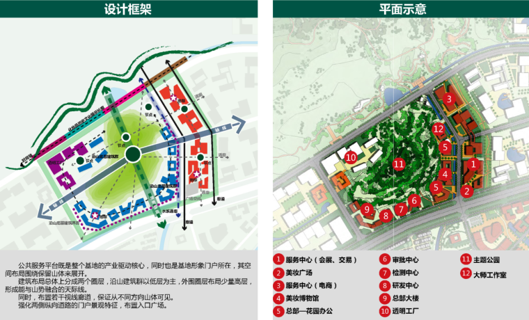 [浙江]湖州美妆旅游小镇规划设计 C-1 设计框架