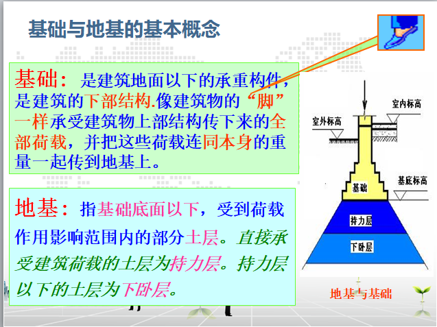 基础与地下室构造基础知识教程-基础与地基的基本概念