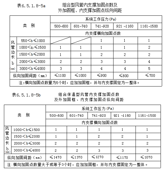 采暖、通风与空气调节工程安装工艺标准（试行版） 第六章（中）_5