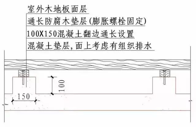 强烈建议收藏！史上最全“节点做法”！！_93