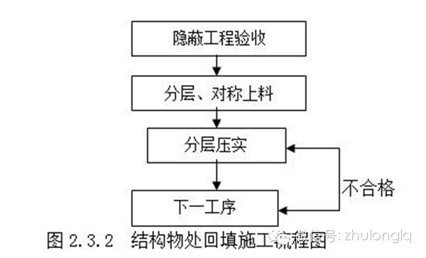 [赶紧收藏]19种道路施工流程，没事的时候看看_3