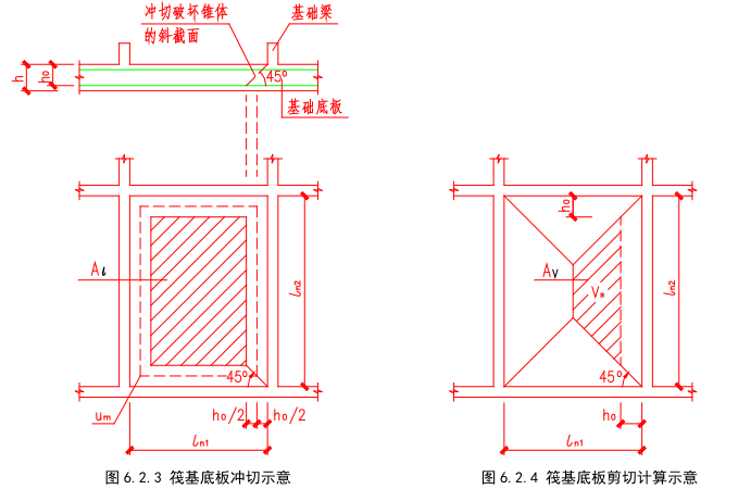 基础底板冲切计算资料下载-梁板式筏形基础设计方法分析（PDF，7页）