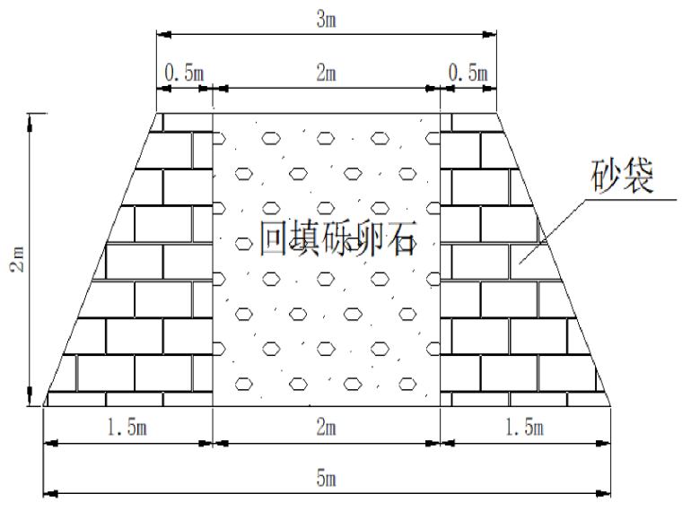 大桥工程河道围堰施工资料下载-[甘肃]酒泉西一大桥改移河道施工方案