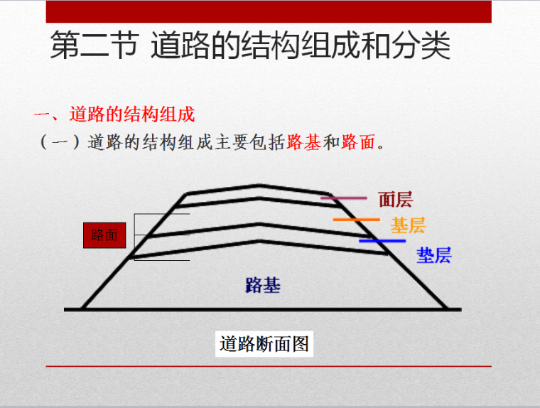 市政工程初级造价案例道路工程-道路的结构组成