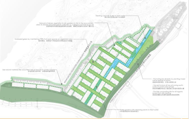 [重庆]知名地产悦湾天琴湾南区景观总体规划概念（雨水花园）-C生态物系统架构