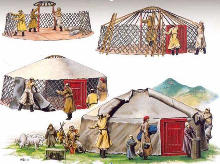 蒙古包结构图 蒙语图片