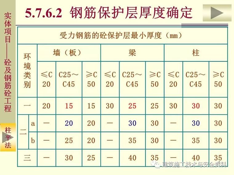 土建工程施工图预算的编制（钢筋工程）_6