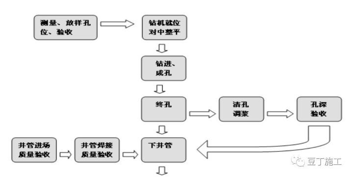 搞施工必须懂的24项施工技术和不能碰的13项“禁令_10