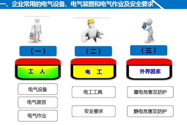 电气及临时用电安全培训（190页PPT）_3