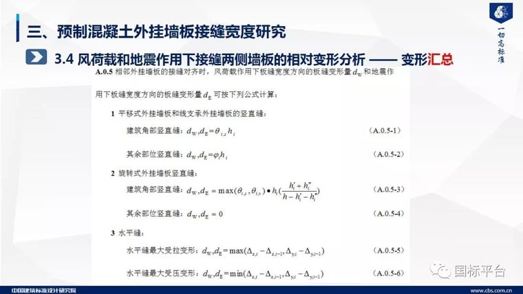 干货！预制混凝土外挂墙板关键技术研究及标准编制（58张PPT）_36