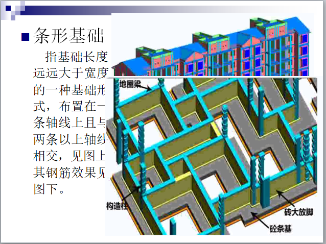 16G平法识图——独立基础钢筋识图与计算（含实例讲解）-条形基础