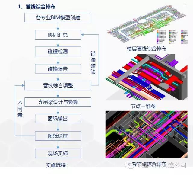 施工BIM经典入门手册及典型案例赏析！_34