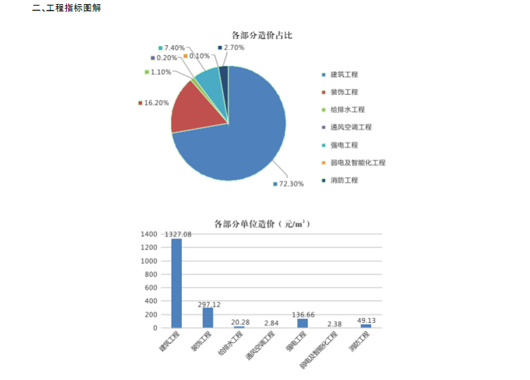 广东2017定额资料下载-[广东]2017年4月建设材料厂商报价信息(品牌市场价，含造价指标)