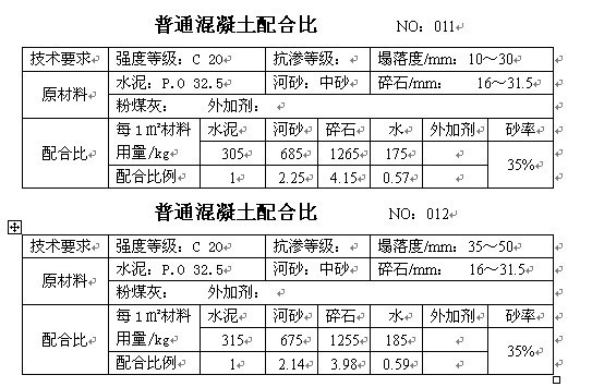 混凝土配合比手册，砼行标配_6