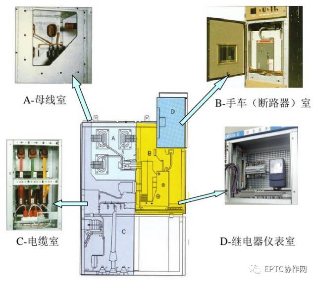 高压开关柜详解、送停电操作以及故障判断和处理方法_4