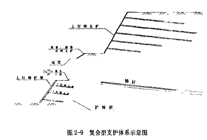 [硕士论文]深基坑工程支护结构设计及优化方法研究_2