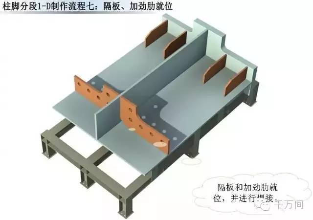 超高清钢结构三维加工图，分分钟成为钢结构行家！_43