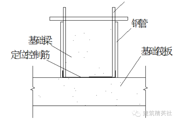 木工 模板施工方案 模板施工技术_3