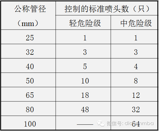 最新•地下车库设计技术及标准_50