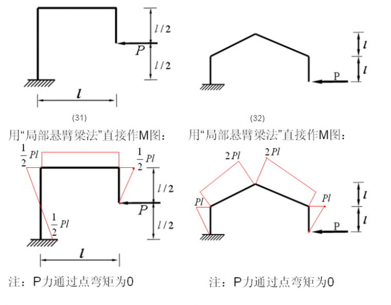 在建筑中看见弯矩图，附100种结构弯矩图，建议收藏！_30