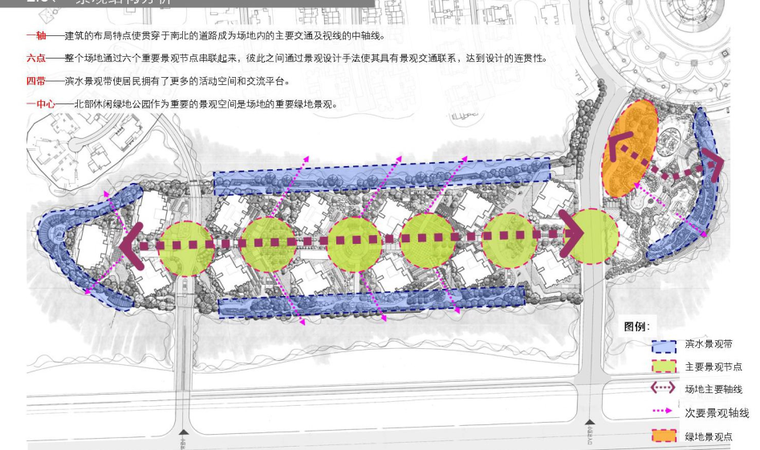 天津高层住宅去景观规划设计方案-结构分析