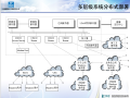 企业信息化建设方案探讨（中建）