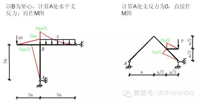 工程专家审图过程中重点关注的[100种弯矩图图例]_25