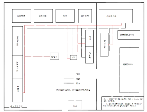 河道整治工程施工组织设计Word版（共69页）_1