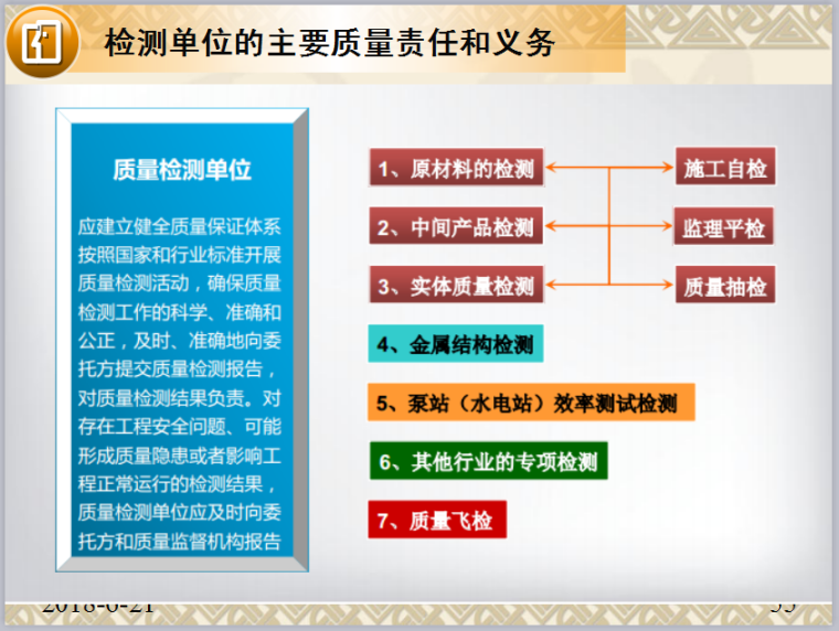 质量行为与实体质量监督（共83页）-检测单位的主要质量责任和义务