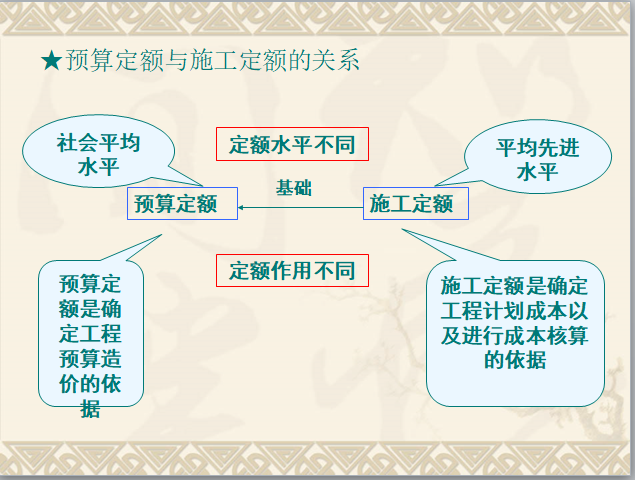 工程估价-工程估价依据-预算定额与施工定额的关系