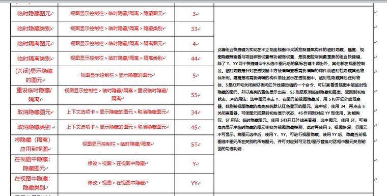 revit实用资料下载-Revit2018快捷键系统操作技法研究