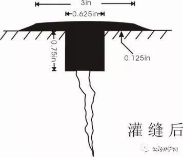 给你详细的路面嵌缝、裂缝处治施工要点及工艺图文_12