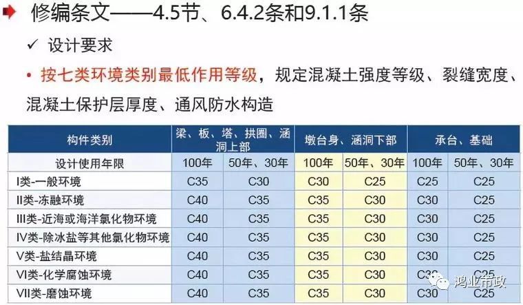 权威解读：《2018版公路钢筋混凝土及预应力混凝土桥涵设计规范》_57