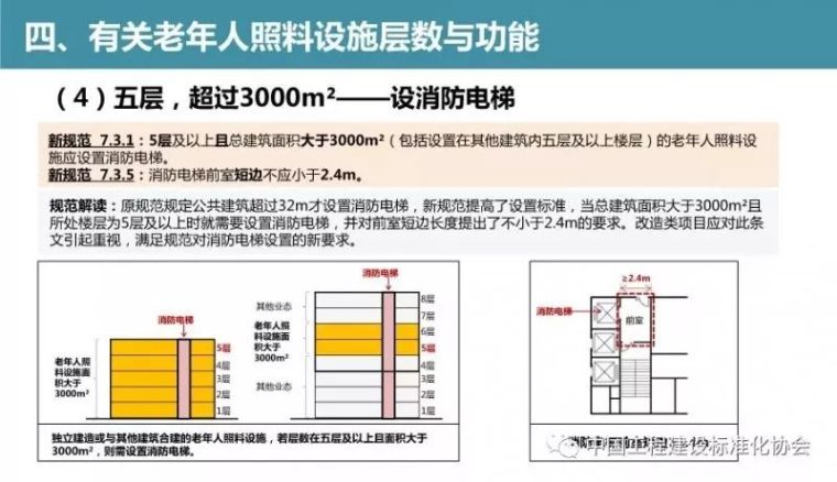 免费公开课丨新版《建规》上市，主要修订内容毁了你的核心筒么？_15