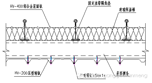 金属压型彩钢复合板的发展和应用_20